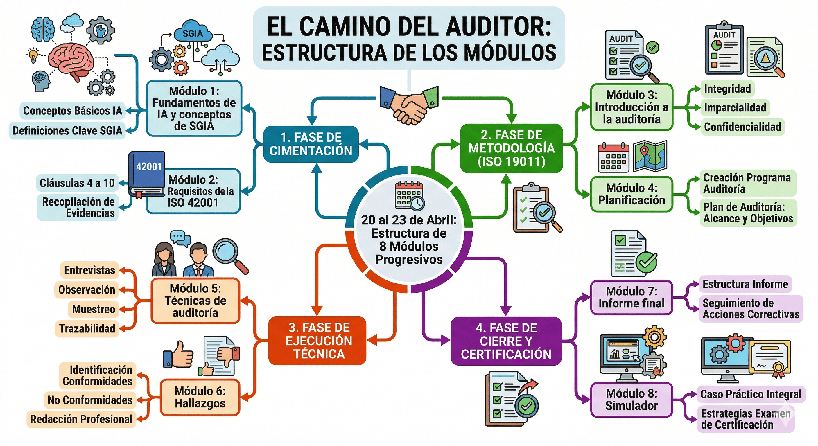 Módulos del Sistema